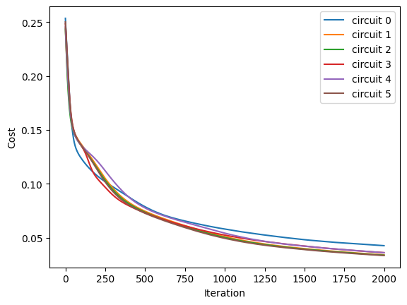 ../_images/tutorials_qaoa_quantum_dropout_26_0.png