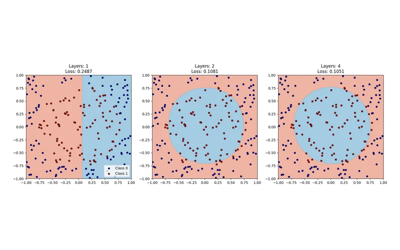 Figure 6 · Single-qubit universal classifier