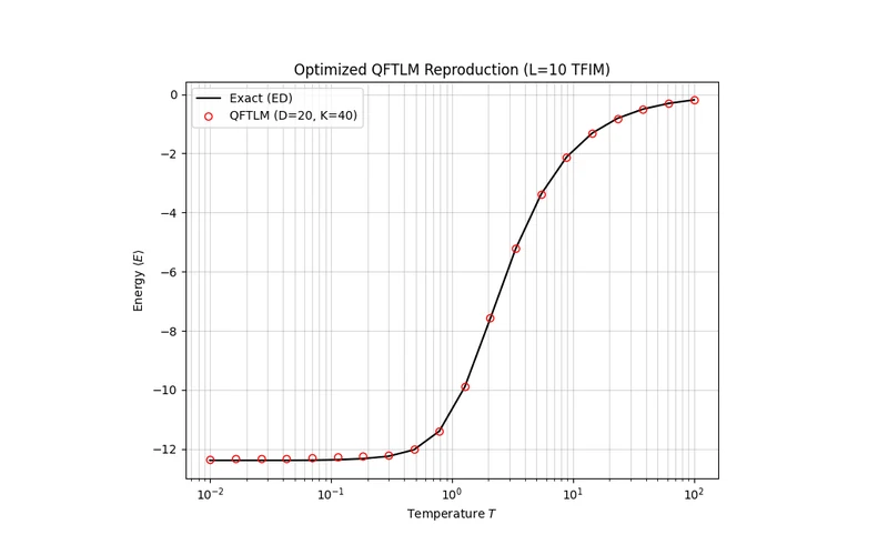 Figure 1(a) · Thermal energy versus temperature