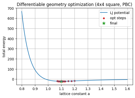 ../_images/tutorials_lattice_18_0.png