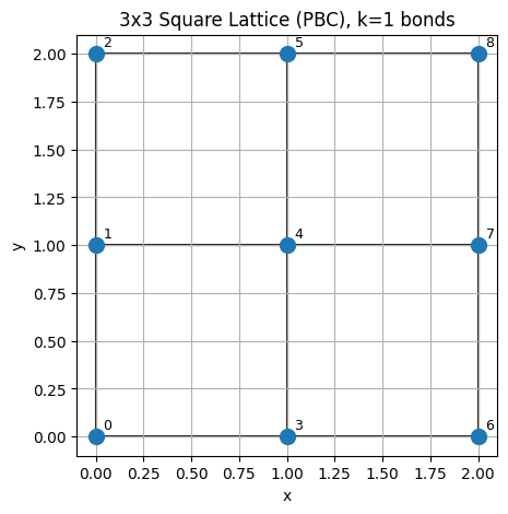 ../_images/tutorials_lattice_6_0.png
