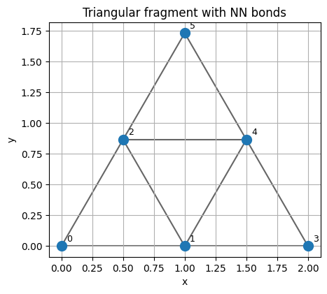 ../_images/tutorials_lattice_8_1.png