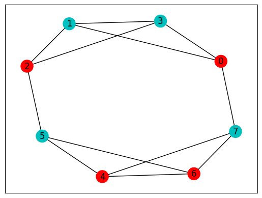 ../_images/tutorials_qaoa_bo_9_1.png