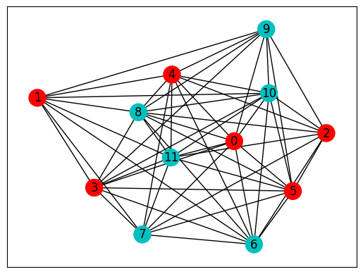 ../_images/tutorials_qaoa_quantum_dropout_15_1.png