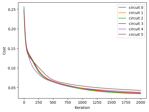 ../_images/tutorials_qaoa_quantum_dropout_37_0.png