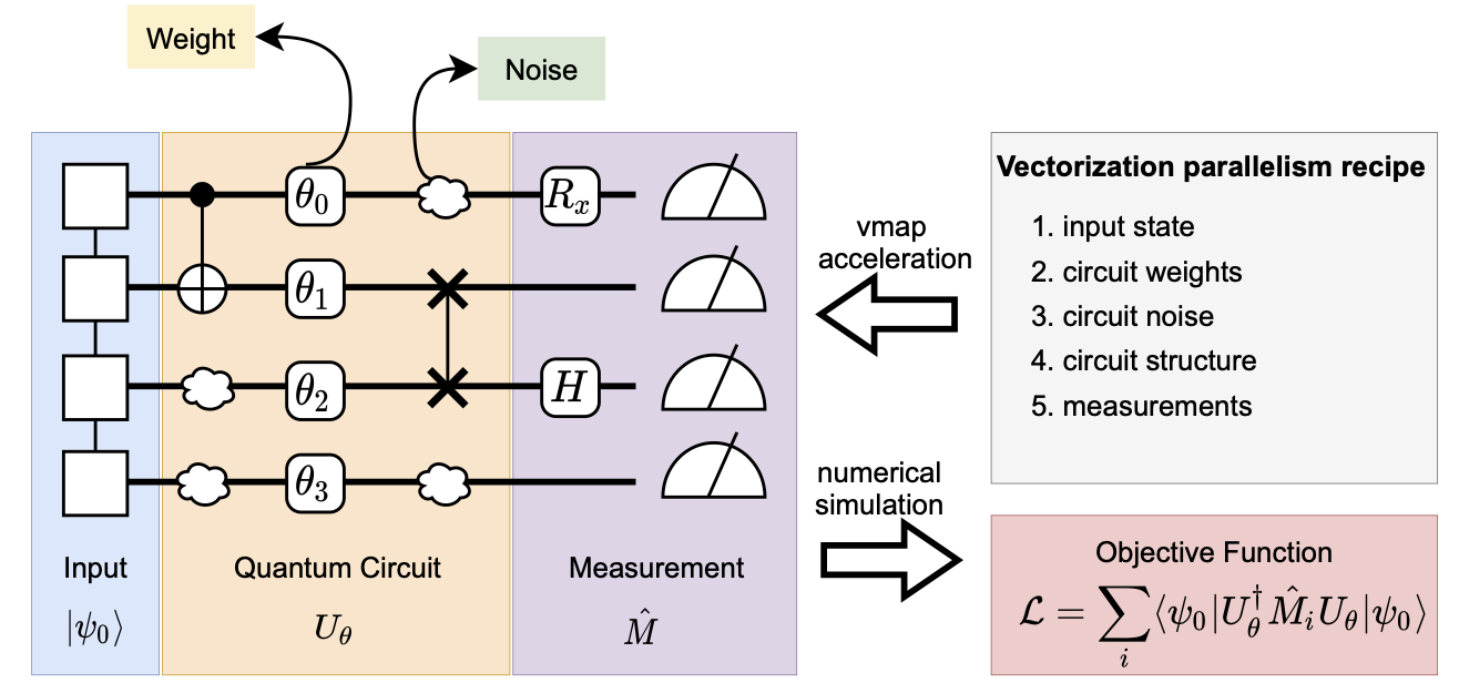 vmap ingredients